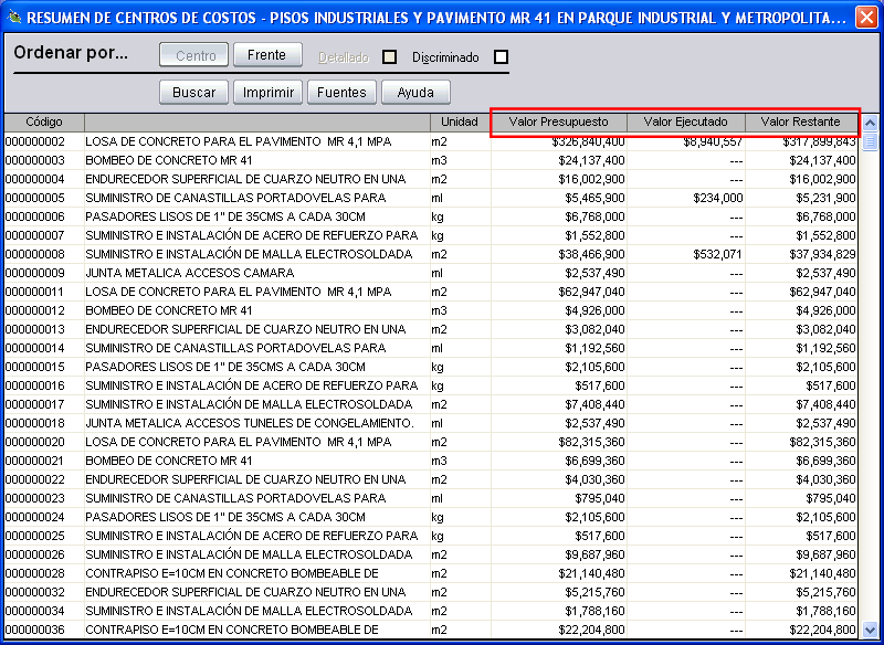 Composición del costo actual de la obra por centros de costo o por frentes de trabajo